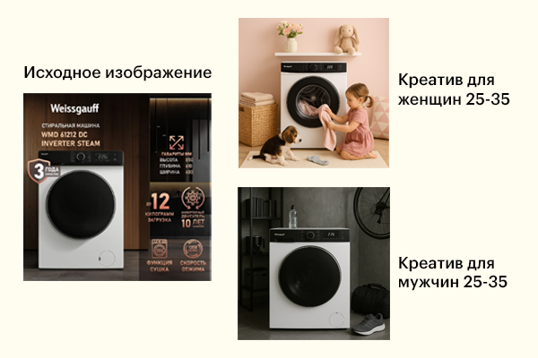 Примеры креативов для разных аудиторий
