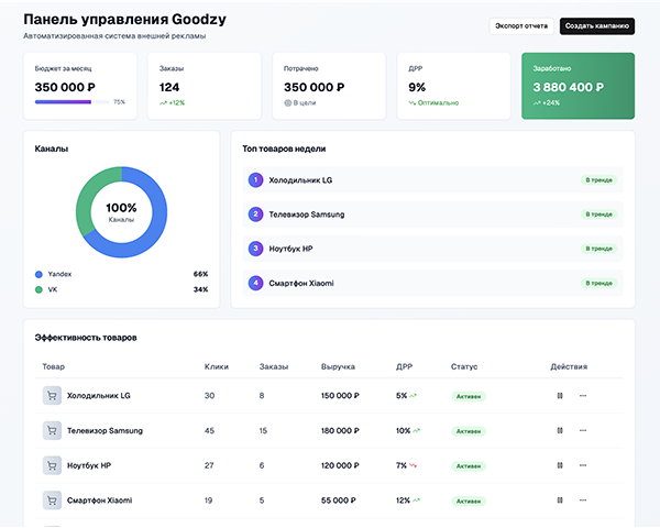 Дашборд аналитики